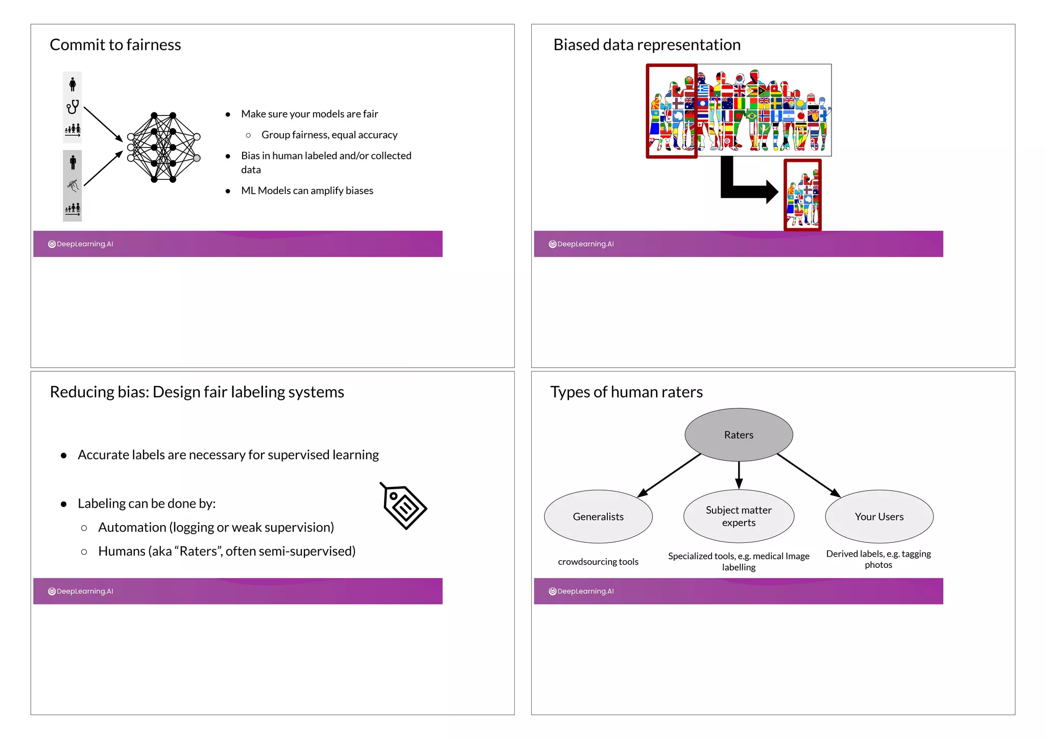 ● Make sure your models are fair
○ Group fairness, equal accuracy
● Bias in human labeled and/or collected
data
● ML Models can amplify biases
Commit to fairness Biased data representation
● Accurate labels are necessary for supervised learning
● Labeling can be done by:
○ Automation (logging or weak supervision)
○ Humans (aka “Raters”, often semi-supervised)
Reducing bias: Design fair labeling systems Types of human raters
Raters
Subject matter
experts
Generalists
crowdsourcing tools
Specialized tools, e.g. medical Image
labelling
Your Users
Derived labels, e.g. tagging
photos
 