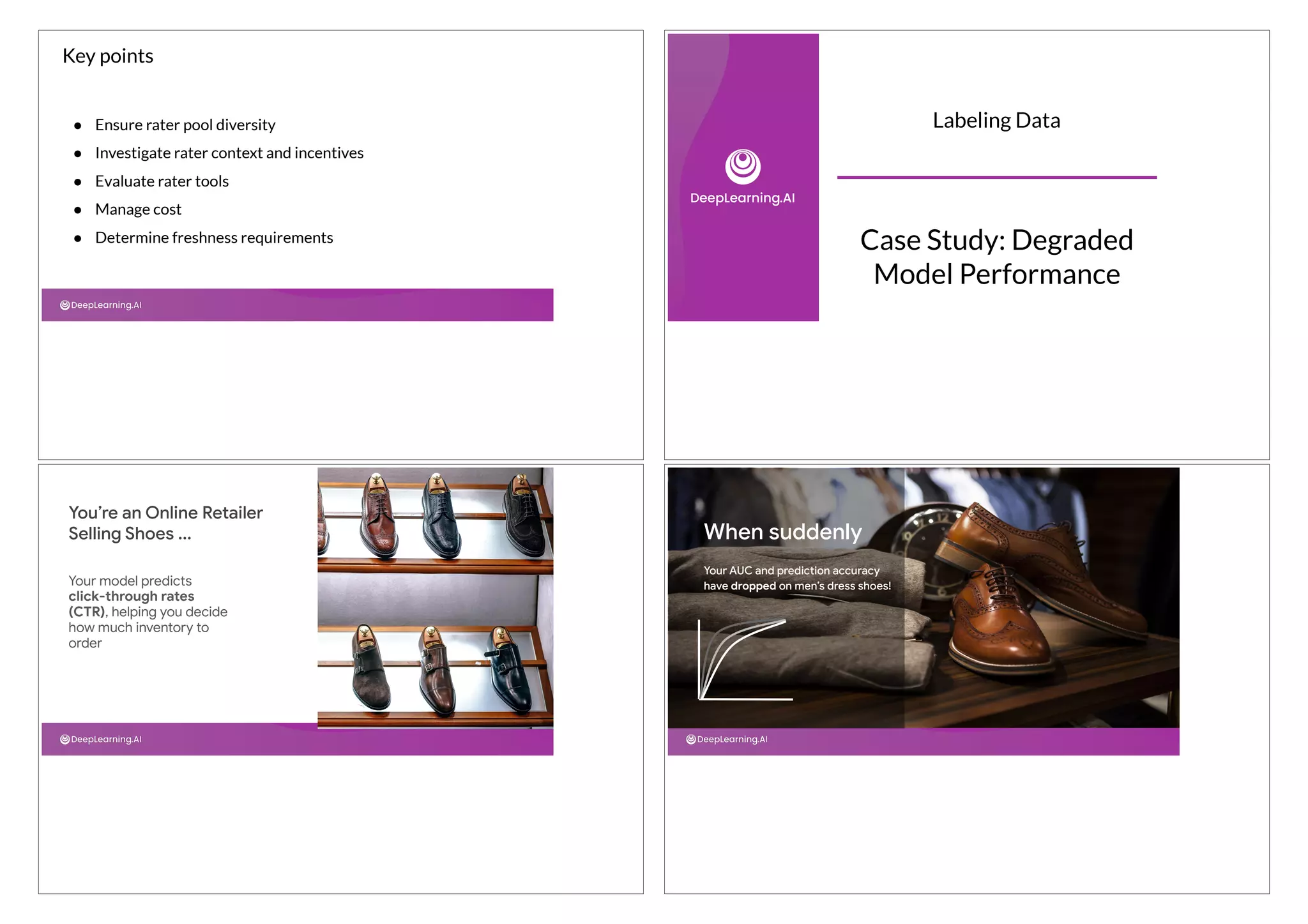 ● Ensure rater pool diversity
● Investigate rater context and incentives
● Evaluate rater tools
● Manage cost
● Determine freshness requirements
Key points
Labeling Data
Case Study: Degraded
Model Performance
You’re an Online Retailer
Selling Shoes ...
Your model predicts
click-through rates
(CTR), helping you decide
how much inventory to
order
When suddenly
Your AUC and prediction accuracy
have dropped on men’s dress shoes!
 