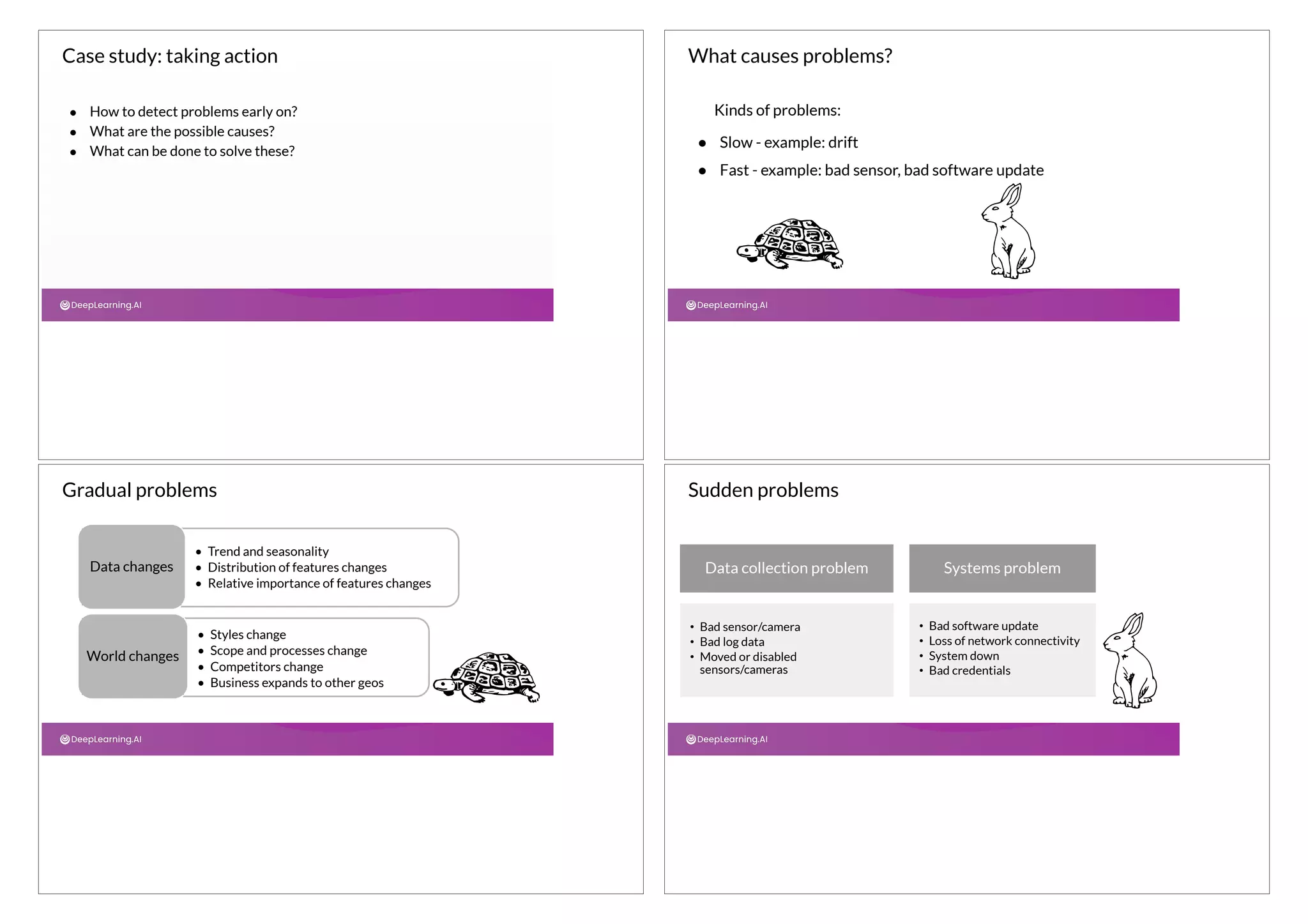 Case study: taking action
● How to detect problems early on?
● What are the possible causes?
● What can be done to solve these?
What causes problems?
Kinds of problems:
● Fast - example: bad sensor, bad software update
● Slow - example: drift
• Trend and seasonality
• Distribution of features changes
• Relative importance of features changes
Data changes
• Styles change
• Scope and processes change
• Competitors change
• Business expands to other geos
World changes
Gradual problems
Data collection problem Systems problem
• Bad sensor/camera
• Bad log data
• Moved or disabled
sensors/cameras
• Bad software update
• Loss of network connectivity
• System down
• Bad credentials
Sudden problems
 