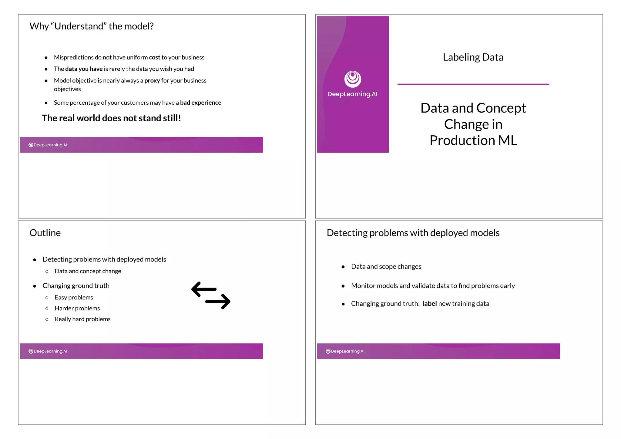 Why “Understand” the model?
● Mispredictions do not have uniform cost to your business
● The data you have is rarely the data you wish you had
● Model objective is nearly always a proxy for your business
objectives
● Some percentage of your customers may have a bad experience
The real world does not stand still!
Labeling Data
Data and Concept
Change in
Production ML
● Detecting problems with deployed models
○ Data and concept change
● Changing ground truth
○ Easy problems
○ Harder problems
○ Really hard problems
Outline
● Data and scope changes
● Monitor models and validate data to ﬁnd problems early
● Changing ground truth: label new training data
Detecting problems with deployed models
 