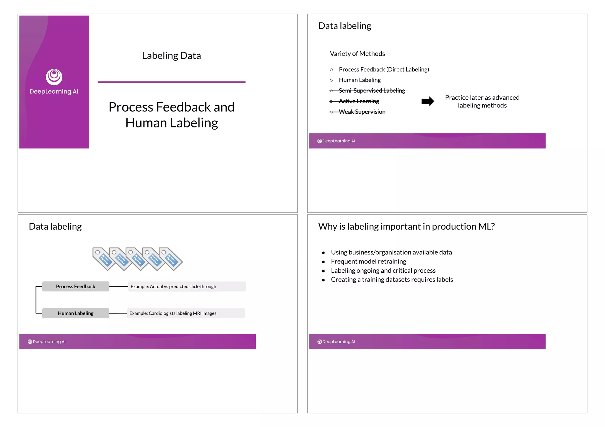 Labeling Data
Process Feedback and
Human Labeling
Variety of Methods
○ Process Feedback (Direct Labeling)
○ Human Labeling
○ Semi-Supervised Labeling
○ Active Learning
○ Weak Supervision
○ Semi-Supervised Labeling
○ Active Learning
○ Weak Supervision
Practice later as advanced
labeling methods
Data labeling
Process Feedback
Human Labeling
Example: Actual vs predicted click-through
Example: Cardiologists labeling MRI images
Data labeling
● Using business/organisation available data
● Frequent model retraining
● Labeling ongoing and critical process
● Creating a training datasets requires labels
Why is labeling important in production ML?
 