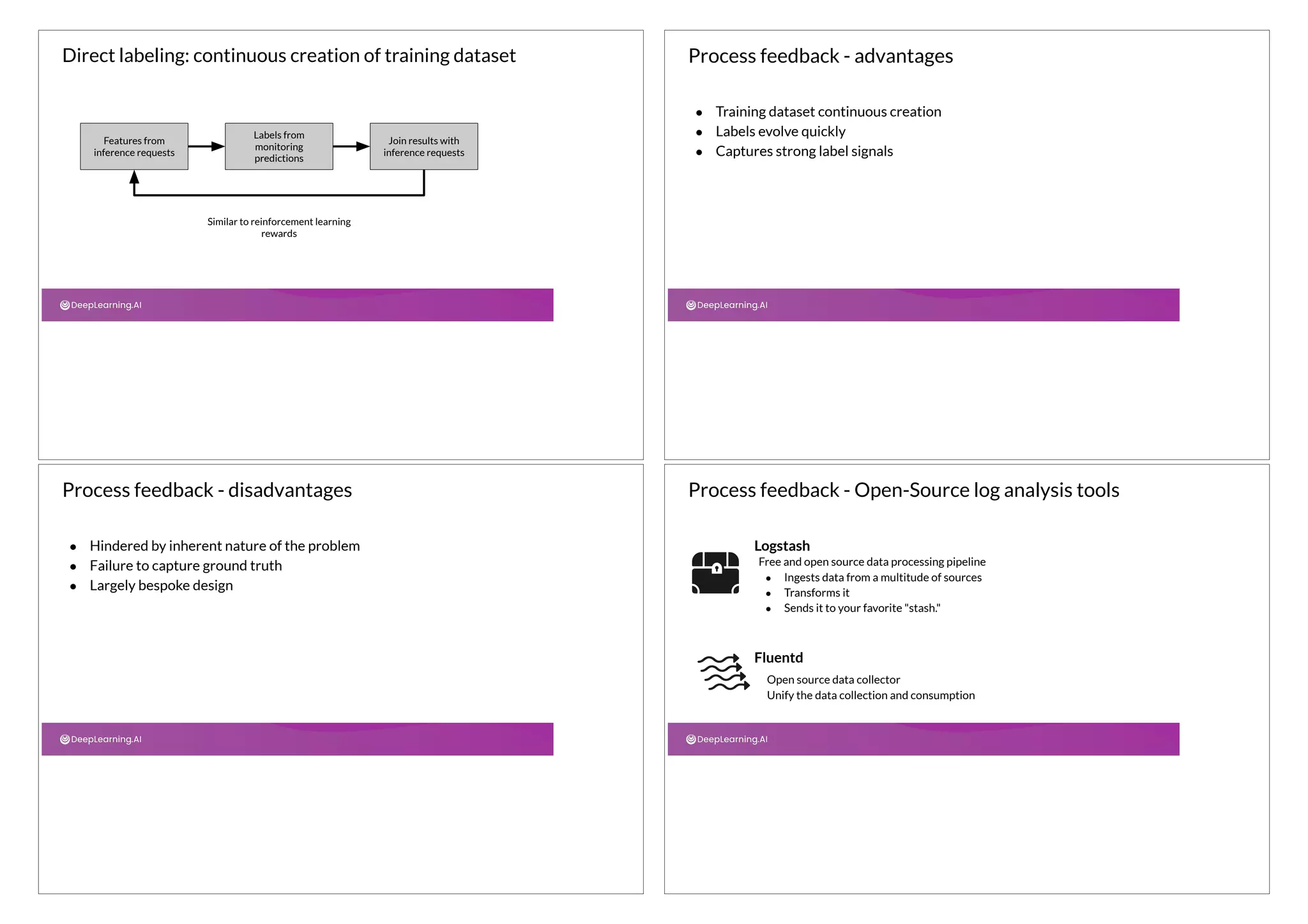 Direct labeling: continuous creation of training dataset
Features from
inference requests
Labels from
monitoring
predictions
Join results with
inference requests
Similar to reinforcement learning
rewards
Process feedback - advantages
● Training dataset continuous creation
● Labels evolve quickly
● Captures strong label signals
Process feedback - disadvantages
● Hindered by inherent nature of the problem
● Failure to capture ground truth
● Largely bespoke design
Process feedback - Open-Source log analysis tools
Logstash
Free and open source data processing pipeline
● Ingests data from a multitude of sources
● Transforms it
● Sends it to your favorite "stash."
Fluentd
Open source data collector
Unify the data collection and consumption
 