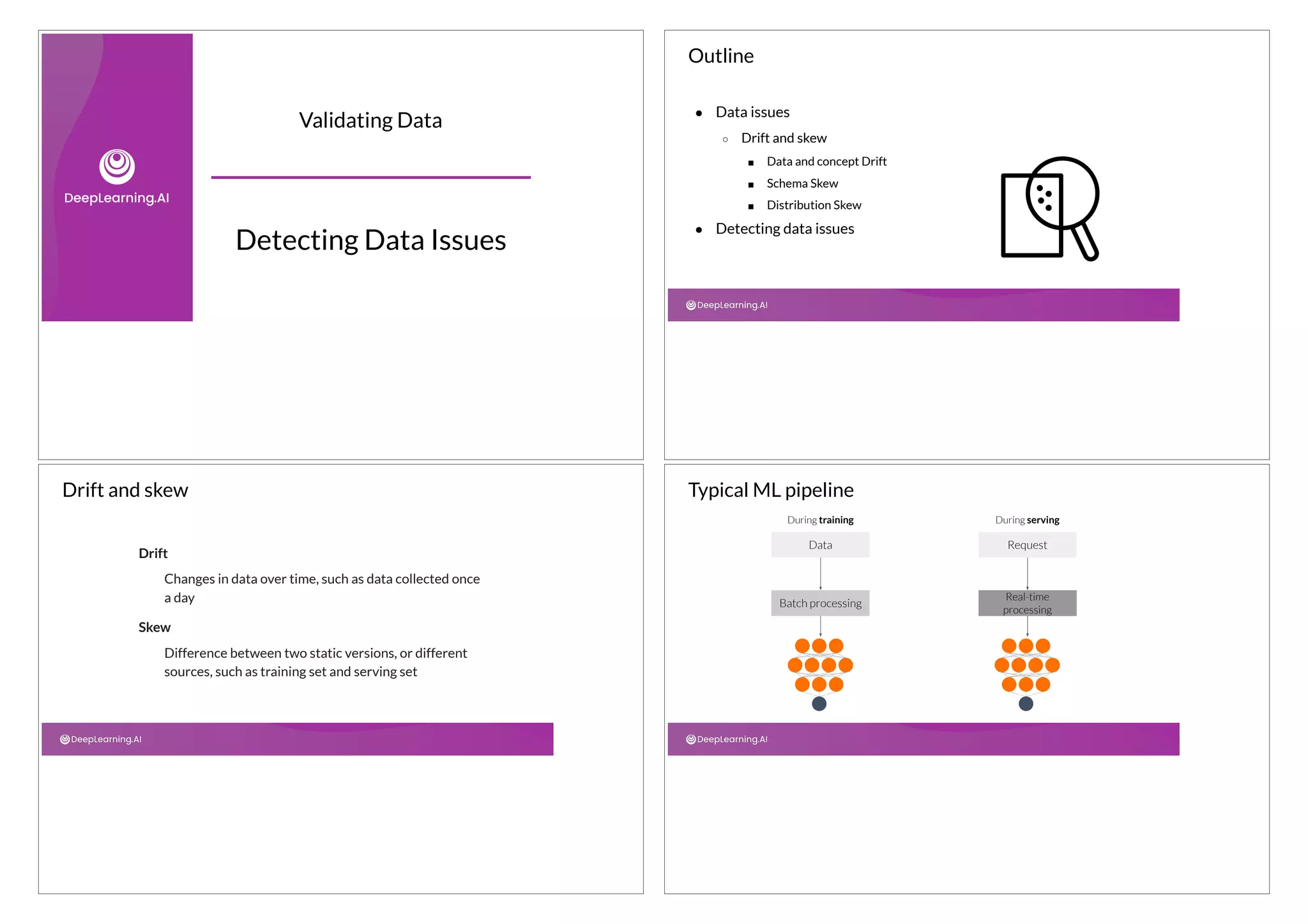 Validating Data
Detecting Data Issues
● Data issues
○ Drift and skew
■ Data and concept Drift
■ Schema Skew
■ Distribution Skew
● Detecting data issues
Outline
Drift
Changes in data over time, such as data collected once
a day
Skew
Difference between two static versions, or different
sources, such as training set and serving set
Drift and skew Typical ML pipeline
Data
Batch processing
Request
Real-time
processing
During training During serving
 
