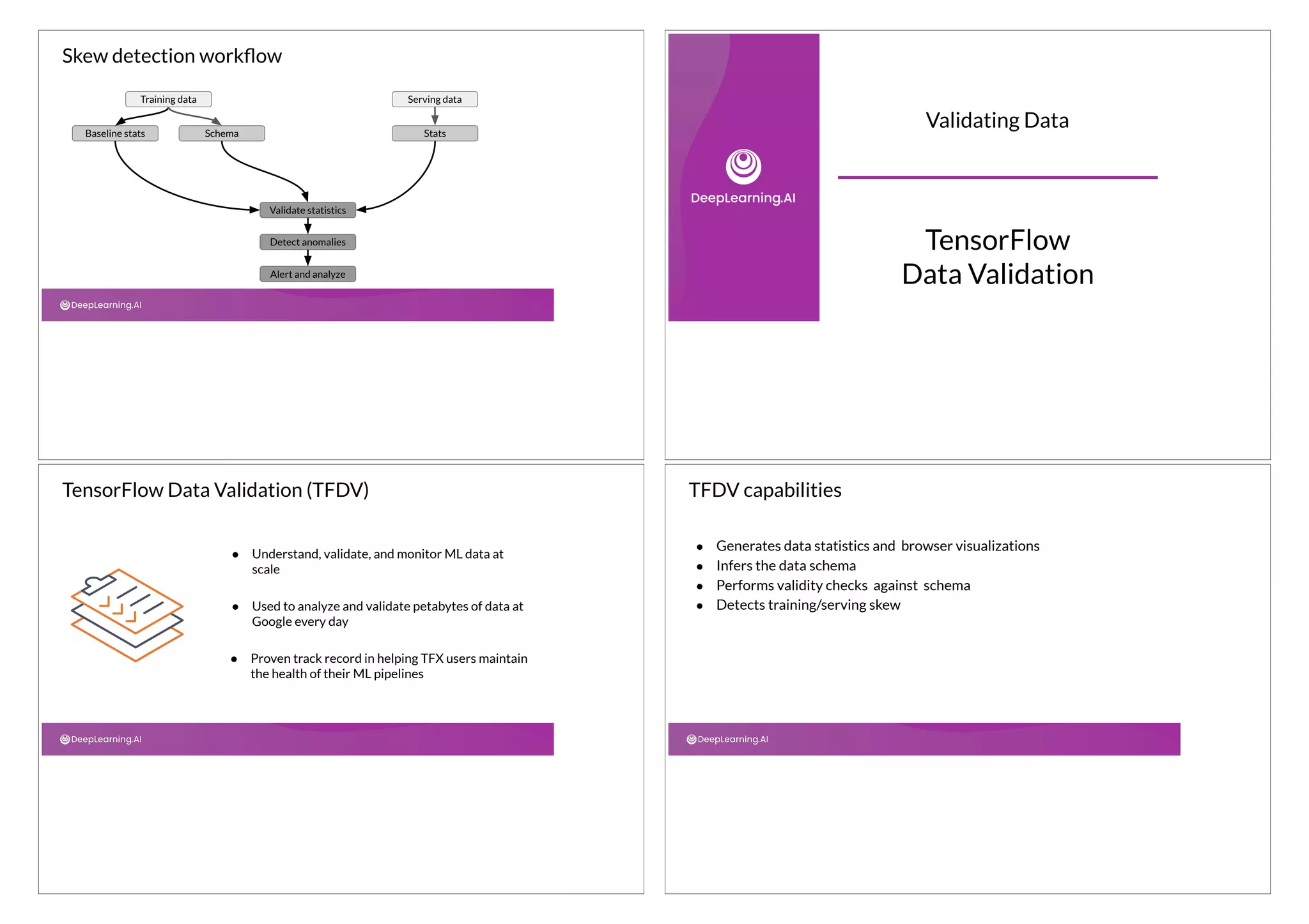 Skew detection workﬂow
Training data
Baseline stats Schema
Serving data
Stats
Validate statistics
Detect anomalies
Alert and analyze
Validating Data
TensorFlow
Data Validation
● Understand, validate, and monitor ML data at
scale
● Used to analyze and validate petabytes of data at
Google every day
● Proven track record in helping TFX users maintain
the health of their ML pipelines
TensorFlow Data Validation (TFDV) TFDV capabilities
● Generates data statistics and browser visualizations
● Infers the data schema
● Performs validity checks against schema
● Detects training/serving skew
 