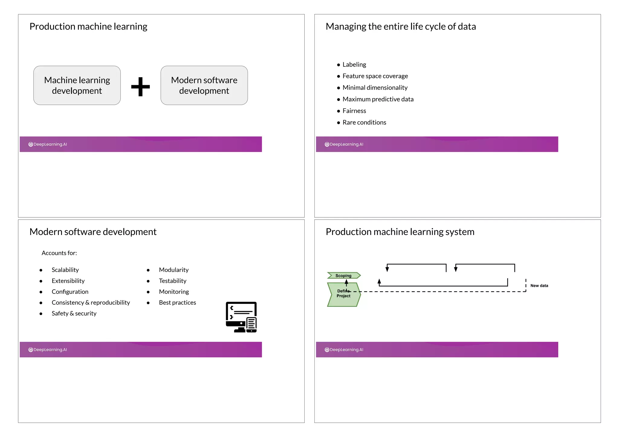 Machine learning
development
Modern software
development
+
Production machine learning Managing the entire life cycle of data
● Labeling
● Feature space coverage
● Minimal dimensionality
● Maximum predictive data
● Fairness
● Rare conditions
Accounts for:
Modern software development
● Scalability
● Extensibility
● Conﬁguration
● Consistency & reproducibility
● Safety & security
● Modularity
● Testability
● Monitoring
● Best practices
Production machine learning system
Define
Project
Define data
and establish
baseline
Label and
organize
data
Select and
train model
Perform error
analysis
Deploy in
production
Monitor and
maintain
system
Scoping Data Modeling Deployment
New data
 