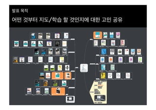 [XECon2016] C-3 이현석 팀장들이 꼽은 신입 PHP 개발자가 가급적 빨리 알았으면 하는 것들