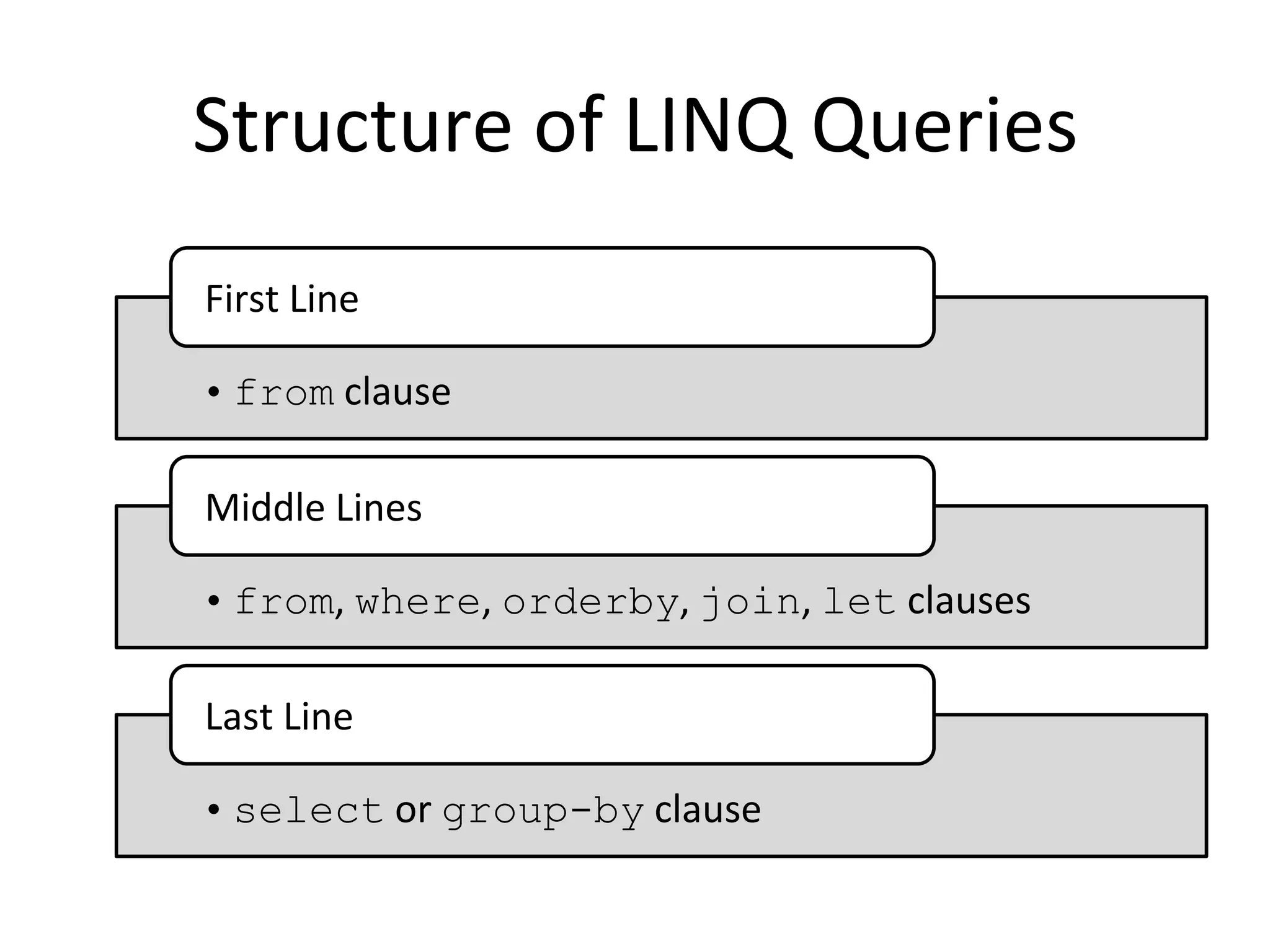 Structure	
  of	
  LINQ	
  Queries	
  
First	
  Line	
  

• from	
  clause	
  

Middle	
  Lines	
  

• from,	
  where,	
  orderby,	
  join,	
  let	
  clauses	
  

Last	
  Line	
  

• select	
  or	
  group-by	
  clause	
  
 