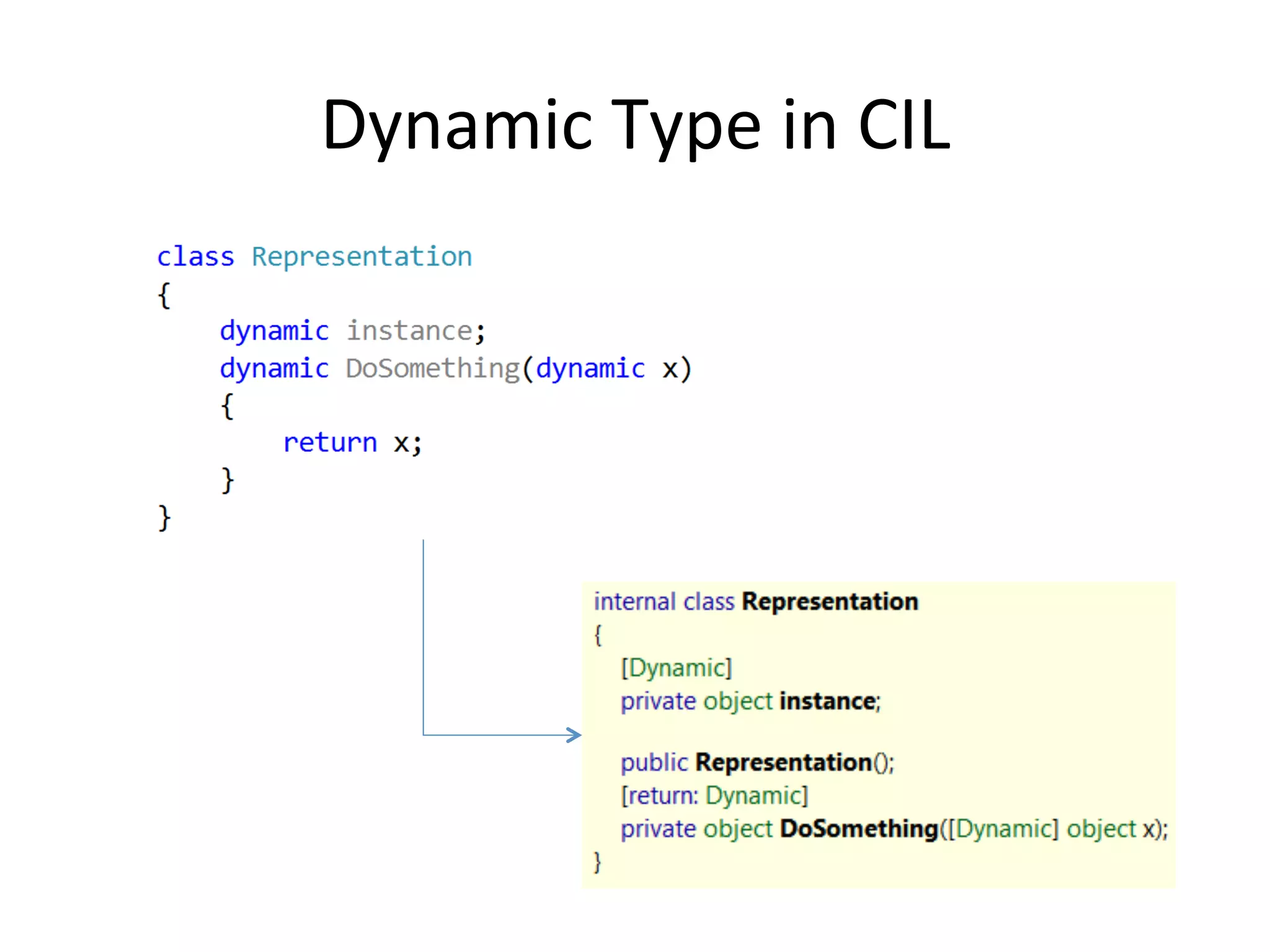 Dynamic	
  Type	
  in	
  CIL	
  
 