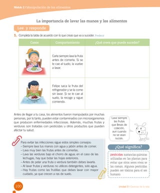 Módulo 2 / Manipulación de los alimentos

La importancia de lavar las manos y los alimentos
Lee y responde
1.	 Completa la tabla de acuerdo con lo que creas que va a suceder. Predecir
Casos

Comportamiento

¿Qué crees que puede suceder?

Carla siempre lava la fruta
antes de comerla. Si se
le cae al suelo, la vuelve
a lavar.

Felipe saca la fruta del
refrigerador y se la come
sin lavar. Si se le cae al
suelo, la recoge y sigue
comiendo.

Antes de llegar a tu casa, los alimentos fueron manipulados por muchas
personas, por lo tanto, pueden estar contaminados con microorganismos
que producen enfermedades infecciosas. Además, muchas frutas y
verduras son tratadas con pesticidas u otros productos que pueden
afectar tu salud.

Para evitar las infecciones sigue estos simples consejos:
–	Siempre lava tus manos con agua y jabón antes de comer.
–	Lava muy bien las frutas antes de comerlas.
–	Lava las verduras bajo el chorro de agua; en el caso de las
lechugas, hay que botar las hojas exteriores.
–	Antes de pelar una fruta o verdura también debes lavarla.
–	Al lavar frutas y verduras no utilices detergentes, solo agua.
–	Hay frutas como las frutillas que debes lavar con mayor
cuidado, ya que crecen a ras de suelo.

100

Lava siempre
las frutas
que llevas de
colación,
aun cuando
no se vean
sucias.

¿Qué significa?
pesticidas: sustancias químicas
utilizadas en las plantas para
evitar que otros seres vivos se
las coman. Algunos pesticidas
pueden ser tóxicos para el ser
humano.

Unidad 3 / Ciencias de la vida

 