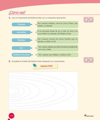 ¿Cómo vas?
1.	 Une el componente del Sistema Solar con su respectiva descripción.
Cometas

Son cuerpos celestes, como la Luna y Fobos, que
orbitan un planeta.

Asteroides

Es la principal fuente de luz y calor en torno a la
cual orbitan los planetas del Sistema Solar.

Planetas

Son cuerpos rocosos de menor tamaño que un
planeta y orbitan el Sol.

Sol

Son cuerpos celestes que están formados principalmente
por roca y hielo.

Satélites naturales

Son cuerpos que reflejan y orbitan el Sol.

2.	 Completa el modelo del Sistema Solar dibujando sus componentes.
Sistema Solar

174

 