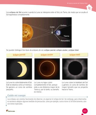 Explicar eventos del Sistema Solar

Los eclipses de Sol ocurren cuando la Luna se interpone entre el Sol y la Tierra, de modo que se oculta el
Sol tapándose completamente.

Luna

Umbra

Sol
Tierra
Penumbra

Se pueden distinguir tres tipos de eclipses de sol: eclipse parcial, eclipse anular y eclipse total.

Eclipse parcial

Eclipse anular

Eclipse total

La Luna no cubre totalmente el Sol.
Este se observa como un menisco.
Se genera un cono de sombra
pequeño.

La Luna no logra cubrir
completamente el Sol, porque
está a una distancia mayor de la
Tierra y, por lo tanto, su tamaño
es menor.

La Luna cubre la totalidad del Sol
y genera un cono de sombra de
mayor tamaño que se proyecta
hacia la Tierra.

Cuido mi cuerpo
Los eclipses son eventos fascinantes de observar, en especial el eclipse de Sol. Sin embargo, para observarlos
es necesario adoptar algunas medidas de precaución, como por ejemplo, nunca mirar al Sol directamente, sino
con lentes especiales.

181

 