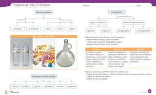 Prepara la prueba 2 • Síntesis

Nombre:

Curso:

Recursos naturales

Los desechos
Se pueden clasificar según

Se clasifican en

Pueden ser de origen

tiempo de descomposición

origen o composición
renovables

no renovables

animal

mineral

vegetal

Recursos artificiales

orgánicos

inorgánicos

biodegradables

no biodegradables

Algunas medidas de protección de los recursos son:
– plantar nuevos árboles y cuidar las plantas;
– cerrar la llave cuando no estés usando el agua;
– apagar las luces cuando no las necesites.

Reciclar

agrícolas

ganaderos

Disminuir los desechos
usando los materiales la
mayor cantidad de veces
posible; así se produce
menos basura y se utilizan
menos recursos para
fabricar otros objetos.

Disminuir la cantidad de
productos que consumimos
innecesariamente, para
ahorrar recursos naturales
renovables.

Algunas acciones que permiten reducir los desechos son:
– evitar el uso de bolsas plásticas y preferir las bolsas de papel o las que se puedan reutilizar;
– preferir las botellas retornables;
– preferir las pilas recargables.

Principales recursos en Chile

forestales

Reducir

Consiste en someter
un material usado a un
proceso para que se pueda
volver a utilizar. Con estos
nuevos materiales se
pueden fabricar nuevos
productos.

mineros

Reutilizar

hídricos

pesqueros
Casa del Saber

 