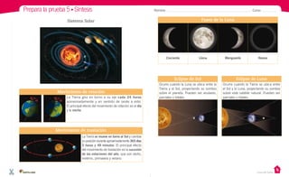 Prepara la prueba 5 • Síntesis

Nombre:

Curso:

Fases de la Luna

Sistema Solar

Creciente

Llena

Menguante

Nueva

Eclipse de Sol
Movimiento de rotación
La Tierra gira en torno a su eje cada 24 horas
aproximadamente y en sentido de oeste a este.
El principal efecto del movimiento de rotación es el día
y la noche.

Eclipse de Luna

Ocurre cuando la Luna se ubica entre la
Tierra y el Sol, proyectando su sombra
sobre el planeta. Pueden ser anulares,
parciales o totales.

Ocurre cuando la Tierra se ubica entre
el Sol y la Luna, proyectando su sombra
sobre este satélite natural. Pueden ser
parciales o totales.

Movimiento de traslación
La Tierra se mueve en torno al Sol y cambia
su posición durante aproximadamente 365 días
5 horas y 49 minutos. El principal efecto
del movimiento de traslación es la sucesión
de las estaciones del año, que son otoño,
invierno, primavera y verano.

Casa del Saber

 