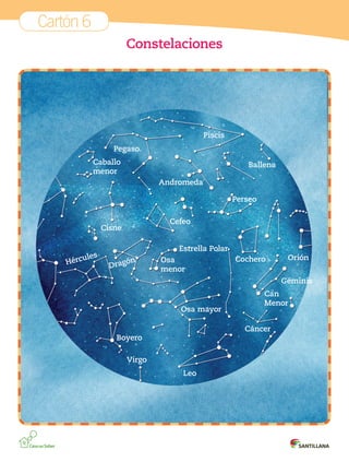 Cartón 6
Constelaciones

Piscis
Pegaso
Caballo
menor

Ballena
Andromeda
Perseo
Cefeo

Cisne
ules
Hérc

Estrella Polar
ón
Drag

Osa
menor

Cochero

Orión
Géminis

Osa mayor

Can
Menor
Cáncer

Boyero
Virgo
Leo

Cartones 3°.indd 11

01-10-12 18:01

 