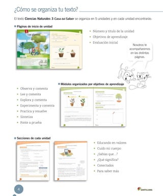 ¿Cómo se organiza tu texto?
El texto Ciencias Naturales 3 Casa del Saber se organiza en 5 unidades y en cada unidad encontrarás:
Páginas de inicio de unidad
•	 Número y título de la unidad
•	 Objetivos de aprendizaje
•	 Evaluación inicial

Módulos organizados por objetivos de aprendizaje
•	 Observa y comenta
•	 Lee y comenta
•	 Explora y comenta
•	 Experimenta y comenta
•	 Practica y resuelve
•	 Sintetiza
•	 Ponte a prueba

Secciones de cada unidad
•	 Educando en valores
•	 Cuido mi cuerpo
•	 ¿Sabías que…?
•	 ¿Qué significa?
•	 Conectados
•	 Para saber más

4

Nosotros te
acompañaremos
en las distintas
páginas.

 