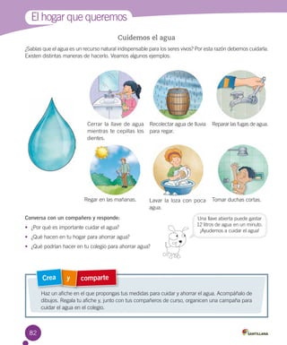 El hogar que queremos
Cuidemos el agua
¿Sabías que el agua es un recurso natural indispensable para los seres vivos? Por esta razón debemos cuidarla.
Existen distintas maneras de hacerlo. Veamos algunos ejemplos:

Cerrar la llave de agua
mientras te cepillas los
dientes.

Regar en las mañanas.

Recolectar agua de lluvia
para regar.

Reparar las fugas de agua.

Lavar la loza con poca
agua.

Tomar duchas cortas.

Conversa con un compañero y responde:
•	 ¿Por qué es importante cuidar el agua?

Una llave abierta puede gastar
12 litros de agua en un minuto.
¡Ayudemos a cuidar el agua!

•	 ¿Qué hacen en tu hogar para ahorrar agua?
•	 ¿Qué podrían hacer en tu colegio para ahorrar agua?

Crea

y

comparte

Haz un afiche en el que propongas tus medidas para cuidar y ahorrar el agua. Acompáñalo de
dibujos. Regala tu afiche y, junto con tus compañeros de curso, organicen una campaña para
cuidar el agua en el colegio.

82

 