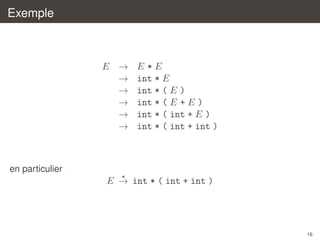 Exemple

E →
→
→
→
→
→

E*E
int * E
int * ( E )
int * ( E + E )
int * ( int + E )
int * ( int + int )

en particulier

E → int * ( int + int )

16

 