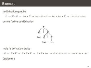 Exemple
´
la derivation gauche
E → E + E → int + E → int + E * E → int + int * E → int + int * int

´
donne l’arbre de derivation

E
E

+ E

int E * E
int

int

´
mais la derivation droite
E → E + E → E + E * E → E + E * int → E + int * int → int + int * int

´
egalement
18

 