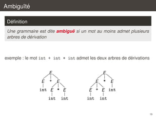 Ambigu¨te
ı´
´
Deﬁnition
¨
Une grammaire est dite ambigue si un mot au moins admet plusieurs
´
arbres de derivation

´
exemple : le mot int + int * int admet les deux arbres de derivations

E
E

E

+ E

E

int E * E
int

int

* E

E + E int
int

int

19

 