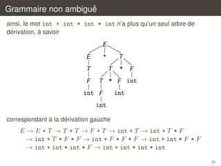¨
Grammaire non ambigue
ainsi, le mot int + int * int * int n’a plus qu’un seul arbre de
´
`
derivation, a savoir

E
+

E

T

T
F

T
* F

T * F int

int F

int

int
`
´
correspondant a la derivation gauche

E → E + T → T + T → F + T → int + T → int + T * F
→ int + T * F * F → int + F * F * F → int + int * F * F
→ int + int * int * F → int + int * int * int
21

 