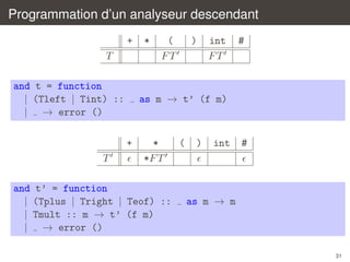 Programmation d’un analyseur descendant
+
T
and t = function
| (Tleft | Tint) ::
| → error ()

(
FT

)

int
FT

#

as m → t’ (f m)

+
T

*

*
*F T

and t’ = function
| (Tplus | Tright | Teof) ::
| Tmult :: m → t’ (f m)
| → error ()

(

)

int

#

as m → m

31

 
