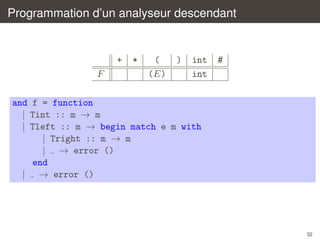 Programmation d’un analyseur descendant

+
F

*

(
(E)

)

int
int

#

and f = function
| Tint :: m → m
| Tleft :: m → begin match e m with
| Tright :: m → m
| → error ()
end
| → error ()

32

 