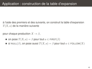 Application : construction de la table d’expansion

`
a l’aide des premiers et des suivants, on construit la table d’expansion
`
T (X, a) de la maniere suivante
pour chaque production X → β ,
on pose T (X, a) = β pour tout a ∈ FIRST(β)
si NULL(β), on pose aussi T (X, a) = β pour tout a ∈ FOLLOW(X)

46

 