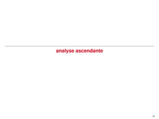 analyse ascendante

51

 