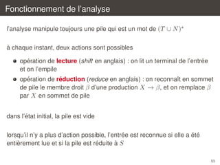 Fonctionnement de l’analyse
l’analyse manipule toujours une pile qui est un mot de (T ∪ N )
`
a chaque instant, deux actions sont possibles
´
´
operation de lecture (shift en anglais) : on lit un terminal de l’entree
et on l’empile
´
´
operation de reduction (reduce en anglais) : on reconnaˆt en sommet
ı
de pile le membre droit β d’une production X → β , et on remplace β
par X en sommet de pile
´
dans l’etat initial, la pile est vide
´
´ ´
lorsqu’il n’y a plus d’action possible, l’entree est reconnue si elle a ete
`
´
`
entierement lue et si la pile est reduite a S
53

 