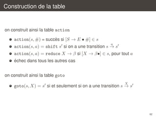 Construction de la table

on construit ainsi la table action
`
action(s, #) = succes si [S → E • #] ∈ s
a

action(s, a) = shift s si on a une transition s → s
action(s, a) = reduce X → β si [X → β•] ∈ s, pour tout a
´
echec dans tous les autres cas
on construit ainsi la table goto
X

goto(s, X) = s si et seulement si on a une transition s → s

62

 