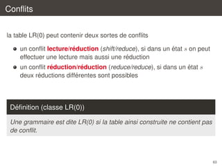 Conﬂits
la table LR(0) peut contenir deux sortes de conﬂits
´
´
un conﬂit lecture/reduction (shift/reduce), si dans un etat s on peut
´
effectuer une lecture mais aussi une reduction
´
´
´
un conﬂit reduction/reduction (reduce/reduce), si dans un etat s
´
´
deux reductions differentes sont possibles

´
Deﬁnition (classe LR(0))
Une grammaire est dite LR(0) si la table ainsi construite ne contient pas
de conﬂit.

63

 