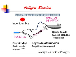 Peligro Sísmico
 