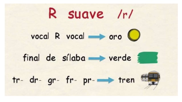 Pronunciacion R Y Rr En Espanol