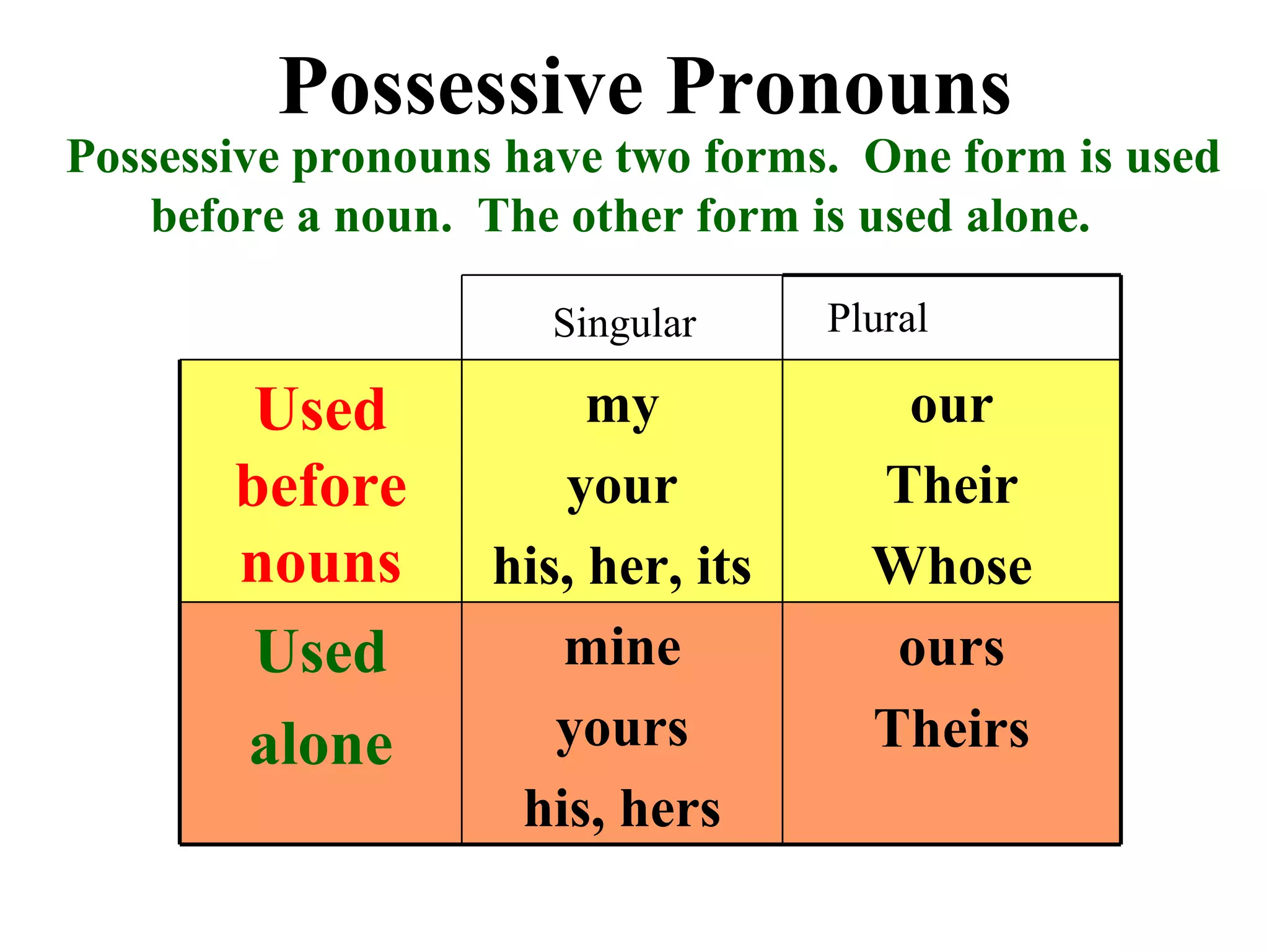 C3.l4 presentation | PPT