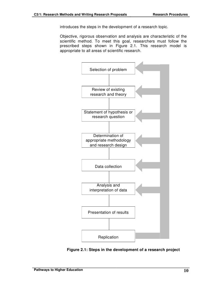 Steps to research proposal writing