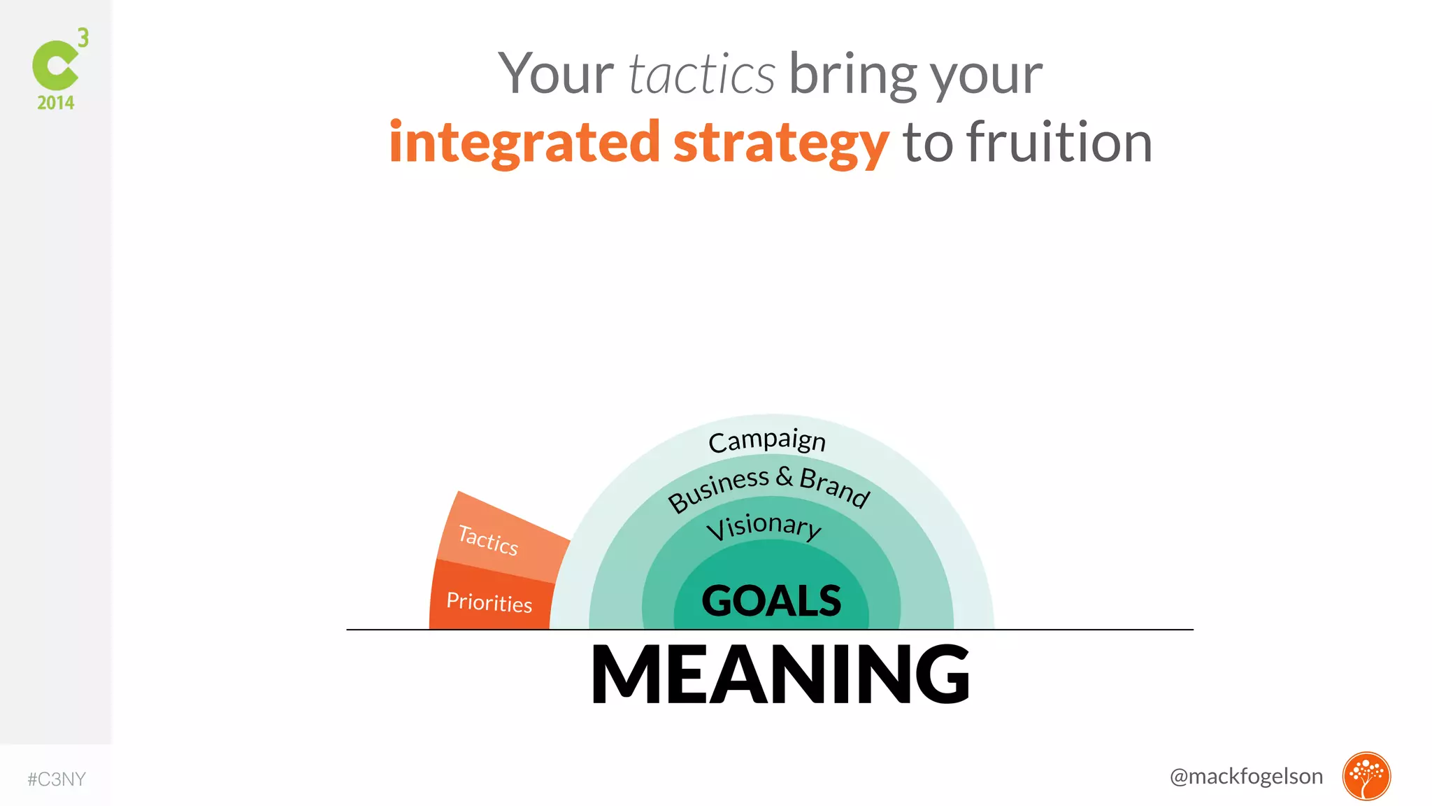 Your tactics bring your 
integrated strategy to fruition 
#C3NY @mackfogelson 
 