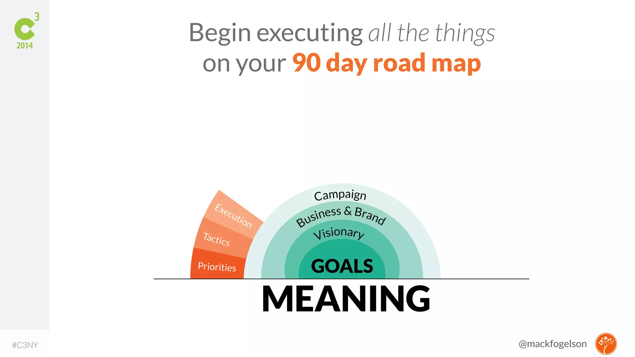 Begin executing all the things 
on your 90 day road map 
#C3NY @mackfogelson 
 