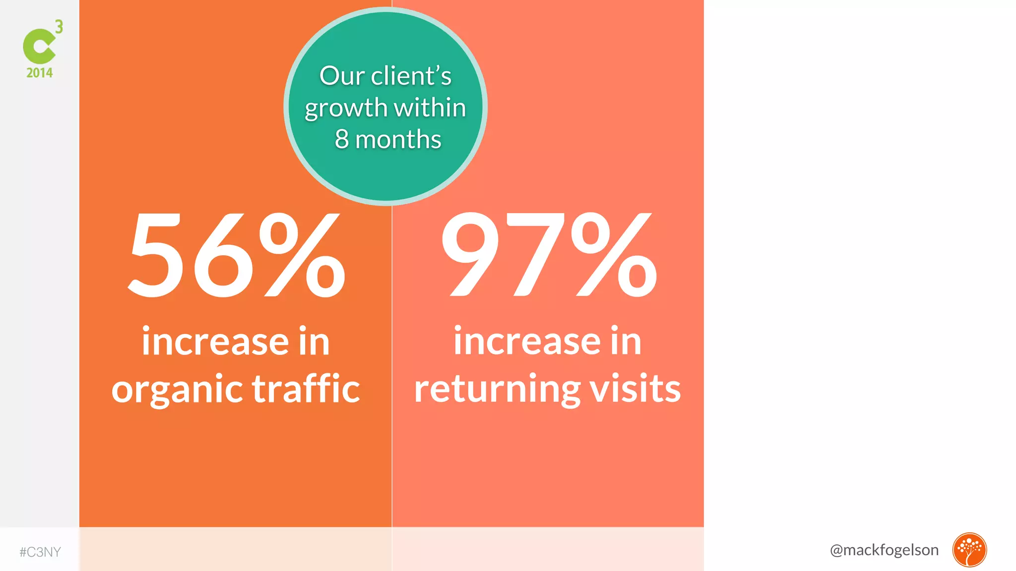 Our client’s 
growth within 
8 months 
56% 
increase in 
organic traffic 
97% 
increase in 
returning visits 
#C3NY @mackfogelson 
 