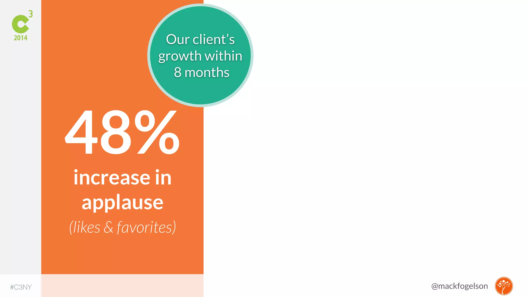 Our client’s 
growth within 
8 months 
48% 
increase in 
applause 
(likes & favorites) 
#C3NY @mackfogelson 
 
