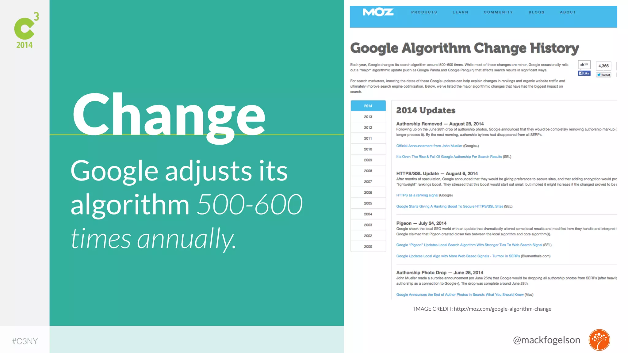 Google adjusts its 
algorithm 500-600 
times annually. 
IMAGE CREDIT: http://moz.com/google-algorithm-change 
Change 
#C3NY 
@mackfogelson 
 