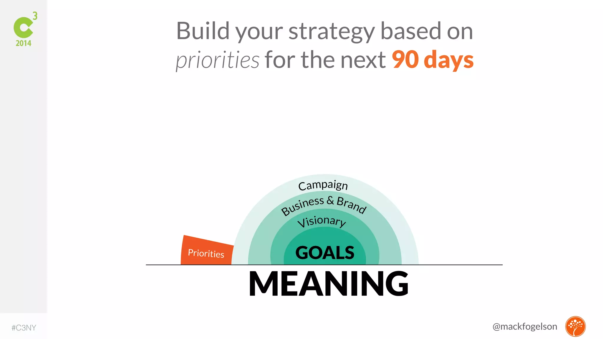 Build your strategy based on 
priorities for the next 90 days 
#C3NY @mackfogelson 
 
