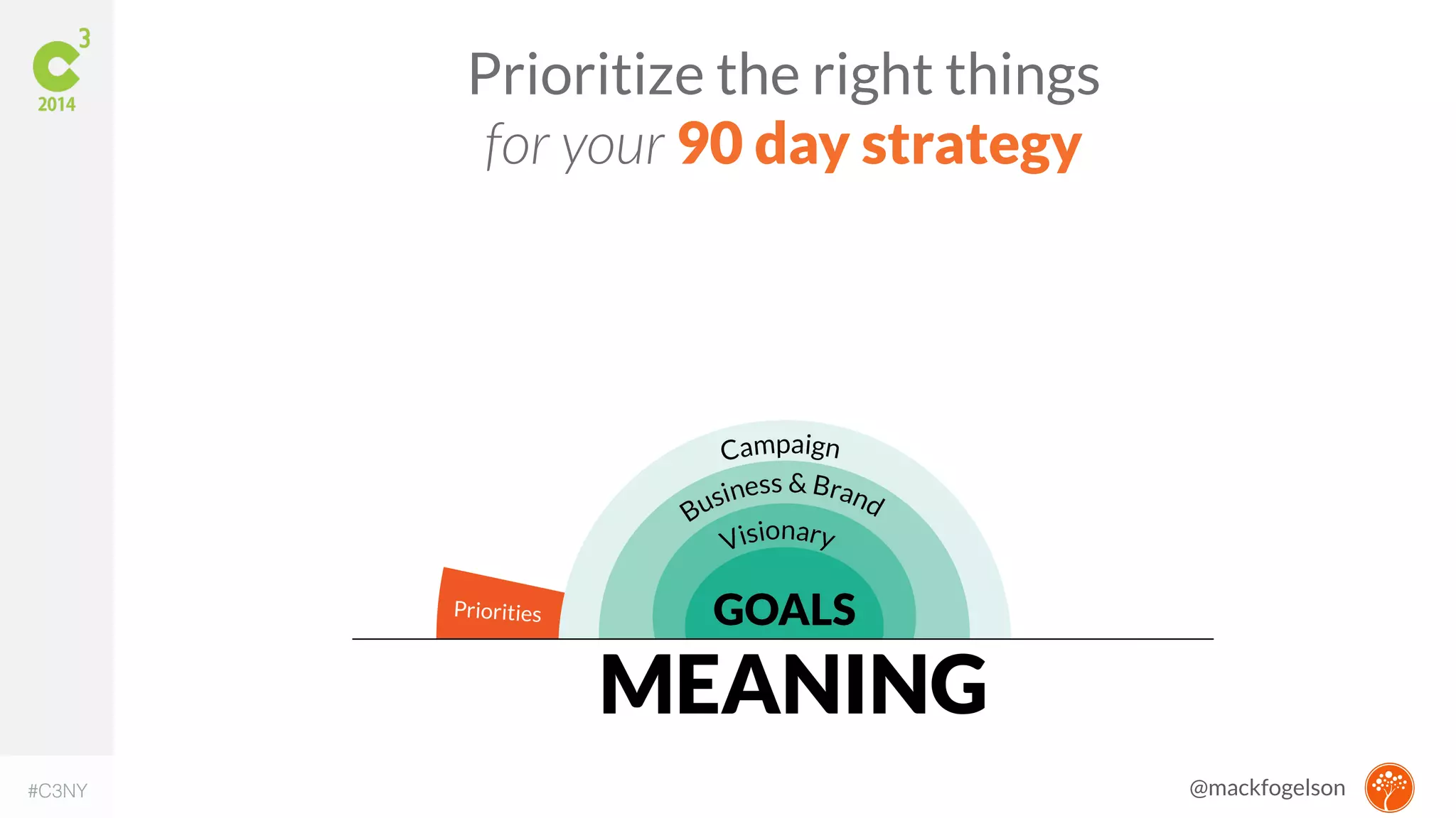 Prioritize the right things 
for your 90 day strategy 
#C3NY @mackfogelson 
 