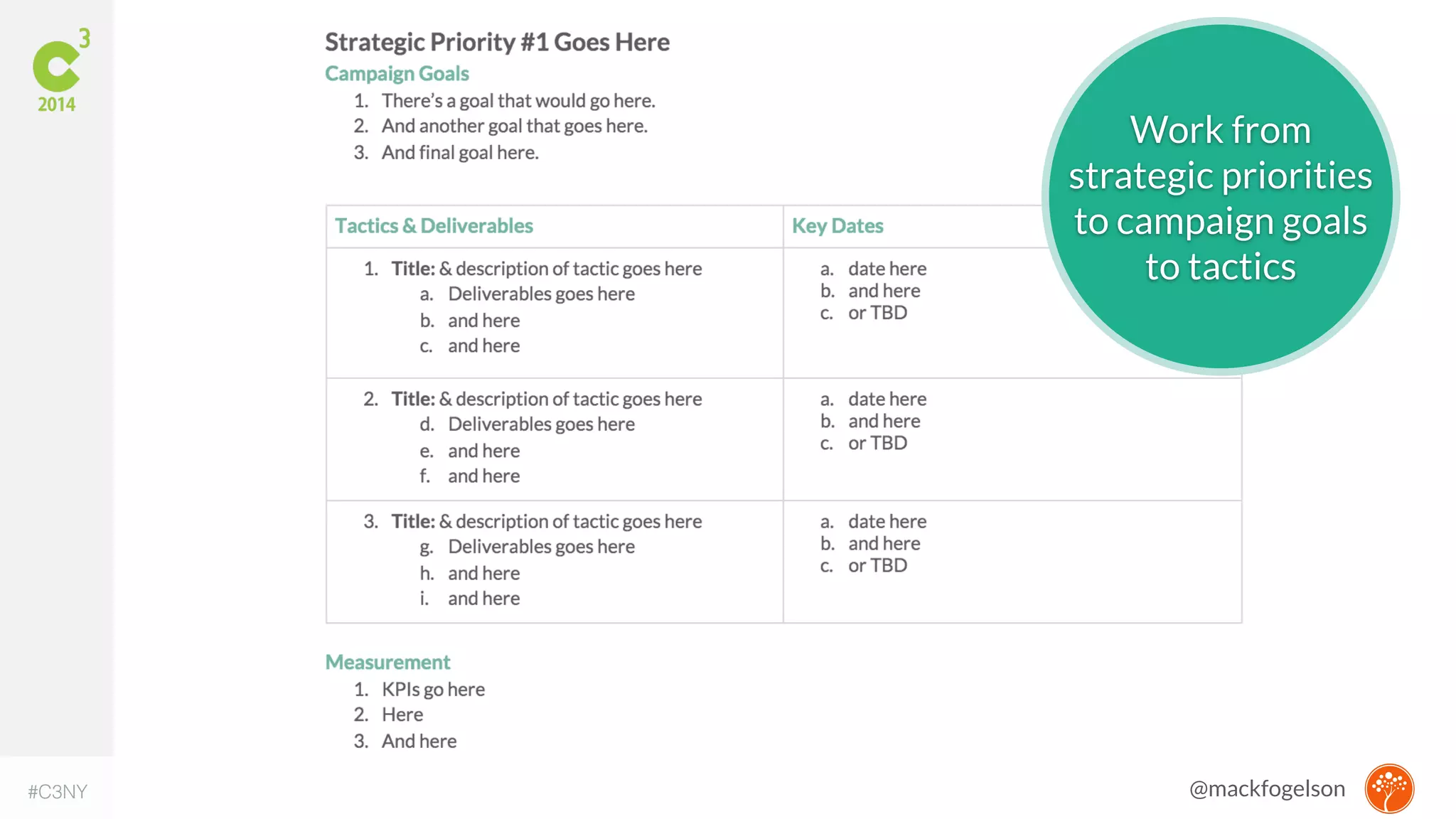 Work from 
strategic priorities 
to campaign goals 
to tactics 
#C3NY @mackfogelson 
 