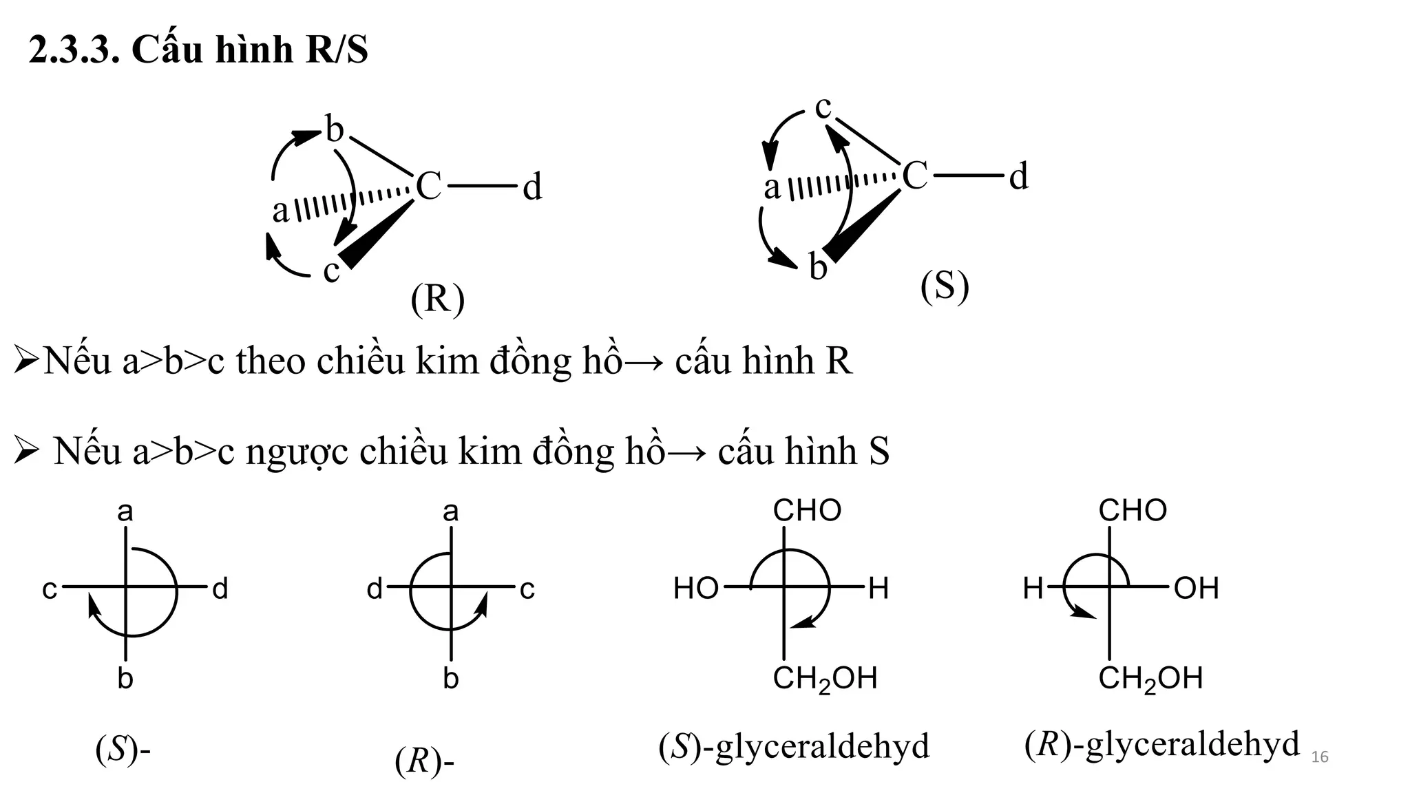 c3. Đồng phân học.pptx
