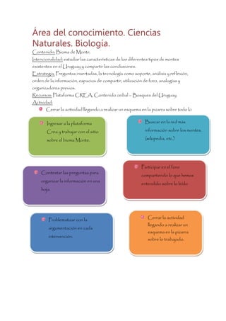 Área del conocimiento. Ciencias
Naturales. Biología.
Contenido: Bioma de Monte.
Intencionalidad: estudiar las características de los diferentes tipos de montes
existentes en el Uruguay y compartir las conclusiones.
Estrategia. Preguntas insertadas, la tecnología como soporte, análisis y reflexión,
orden de la información, espacios de compartir, utilización de foro, analogías y
organizadores previos.
Recursos: Plataforma CREA, Contenido ceibal – Bosques del Uruguay.
Actividad:
Cerrar la actividad llegando a realizar un esquema en la pizarra sobre todo lo
trabajado.
Ingresar a la plataforma

Buscar en la red más

Crea y trabajar con el sitio

información sobre los montes.

sobre el bioma Monte.

(wikipedia, etc.)

Contestar las preguntas para
organizar la información en una
hoja.

Problematizar con la
argumentación en cada
intervención.

Participar en el foro
compartiendo lo que hemos
entendido sobre lo leído

Cerrar la actividad
llegando a realizar un
esquema en la pizarra
sobre lo trabajado.

 
