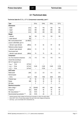 BOGE Operating instructions for C 3 L...C 7 L series screw compressors Page 11
Product description 2.1 Technical data
Part 2: Product description 2.1 Technical data
Technical data for C 3 L...C 7 L Compressor assembly, part 1
Type C 3 L C 4 L C 5 L C 7 L
Dimensions
– Width [mm] 755 755 755 755
– Depth [mm] 485 485 485 485
– Height [mm] 492 492 492 492
Weight
– silenced [kg] 105 110 125 130
– super silenced [kg] – – – –
Max. sound pressure level [±3 dB(A)]
accord. to DIN 45635, part 13
– silenced / super silenced [dB(A)] 61 62 67 68
Reference surface measure
– silenced / super silenced [dB(A)] 13 13 13 13
Sound power level
– silenced / super silenced [dB(A)] 74 75 80 81
Compressor
max. final compression temperature [°C] 110 110 110 110
Volume flow according to
ISO 1217 appendix C at:
– pmax = 8 bar [m3
/min] – – – –
– pmax = 10 bar [m3
/min] 0.240 0.340 0.545 0.728
– pmax = 13 bar [m3
/min] – 0.234 – 0.525
Drive motor
Rated power [kW] 2.2 3.0 4.0 5.5
Nominal speed
– 50 Hz [min–1
] 1500 1500 3000 3000
Protection type IP 55 55 55 55
Design IMB 35 35 35 35
ISO class F F F F
Electrical connection
Mains voltage 1)
[V]
1)
Standard equipment. Mains voltages and frequencies are specified on a plate in the switch cabinet.
230/400 400 400 400
Frequency 1)
[Hz] 50/50 50 50 50
Min. fuse protection 2) 3)
[A]
2)
Only for 400 V / 50 Hz. The fuse values change in the case of other mains voltages and frequencies.
3)
Use fuse gL – gG or circuit-breaker with C-characteristic only.
16/10 16 16 20
Recommended fuse protection 2) 3)
[A] 16/16 20 25 25
 