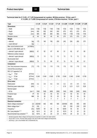 Product description 2.1 Technical data
Page 12 BOGE Operating instructions for C 3 L...C 7 L series screw compressors
Technical data for C 3 LR...C 7 LR Compressed air system, 90-litre-receiver, 10 bar, part 1
C 3 LDR...C 7 LDR Compressed air centre, 270-litre-receiver, 10 bar, part 1
Type C 3 LR C 4 LR C 5 LR C 7 LR C 3 LDR C 4 LDR C 5 LDR C 7 LDR
Dimensions
– Width [mm] 1185 1185 1185 1185 1725 1725 1725 1725
– Depth [mm] 550 550 550 550 675 675 675 675
– Height [mm] 965 965 965 965 1165 1165 1165 1165
Receiver volume [l] 90 90 90 90 270 270 270 270
Weight
– silenced [kg] 175 180 195 200 245 250 265 270
– super silenced [kg] – – – – – – – –
Max. sound pressure level [±3 dB(A)]
accord. to DIN 45635, part 13
– silenced / super silenced [dB(A)] 61 62 67 68 61 62 67 68
Reference surface measure
– silenced / super silenced [dB(A)] 13 13 13 13 13 13 13 13
Sound power level
– silenced / super silenced [dB(A)] 74 75 80 81 74 75 80 81
Compressor
max. final compression temperature [°C] 110 110 110 110 110 110 110 110
Volume flow according to
ISO 1217 appendix C at:
– pmax = 8 bar [m3
/min] – – – – – – – –
– pmax = 10 bar [m3
/min] 0.240 0.340 0.545 0.728 0.240 0.340 0.545 0.728
– pmax = 13 bar [m3
/min] – – – – – – – –
Drive motor
Rated power [kW] 2.2 3.0 4.0 5.5 2.2 3.0 4.0 5.5
Electrical power intake dryer [kW] – – – – 0.19 0.21 0.21 0.28
Nominal speed
– 50 Hz [min–1
] 1500 1500 3000 3000 1500 1500 3000 3000
Protection type IP 55 55 55 55 55 55 55 55
Design IMB 35 35 35 35 35 35 35 35
ISO class F F F F F F F F
Electrical connection
Mains voltage compressor 1)
[V]
1)
Standard equipment. Mains voltages and frequencies are specified on a plate in the switch cabinet.
230/400 400 400 400 230/400 400 400 400
Mains voltage dryer 1)
[V] 230 – – – 230 230 230 230
Frequency 1)
[Hz] 50/50 50 50 50 50/50 50 50 50
Min. fuse protection 2) 3)
[A]
2)
Only for 400 V / 50 Hz. The fuse values change in the case of other mains voltages and frequencies.
3)
Use fuse gL – gG or circuit-breaker with C-characteristic only.
16/10 16 20 20 16/10 16 20 20
Recommended fuse protection 2) 3)
[A] 16/16 20 25 25 16/16 20 25 25
 