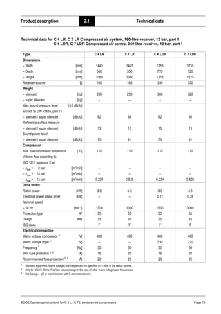 BOGE Operating instructions for C 3 L...C 7 L series screw compressors Page 13
Product description 2.1 Technical data
Technical data for C 4 LR, C 7 LR Compressed air system, 160-litre-receiver, 13 bar, part 1
C 4 LDR, C 7 LDR Compressed air centre, 350-litre-receiver, 13 bar, part 1
Type C 4 LR C 7 LR C 4 LDR C 7 LDR
Dimensions
– Width [mm] 1445 1445 1755 1755
– Depth [mm] 550 550 720 720
– Height [mm] 1080 1080 1215 1215
Receiver volume [l] 160 160 350 350
Weight
– silenced [kg] 230 250 300 320
– super silenced [kg] – – – –
Max. sound pressure level [±3 dB(A)]
accord. to DIN 45635, part 13
– silenced / super silenced [dB(A)] 62 68 62 68
Reference surface measure
– silenced / super silenced [dB(A)] 13 13 13 13
Sound power level
– silenced / super silenced [dB(A)] 75 81 75 81
Compressor
max. final compression temperature [°C] 110 110 110 110
Volume flow according to
ISO 1217 appendix C at:
– pmax = 8 bar [m3
/min] – – – –
– pmax = 10 bar [m3
/min] – – – –
– pmax = 13 bar [m3
/min] 0.234 0.525 0.234 0.525
Drive motor
Rated power [kW] 3.0 5.5 3.0 5.5
Electrical power intake dryer [kW] – – 0.21 0.28
Nominal speed
– 50 Hz [min–1
] 1500 3000 1500 3000
Protection type IP 55 55 55 55
Design IMB 35 35 35 35
ISO class F F F F
Electrical connection
Mains voltage compressor 1)
[V]
1)
Standard equipment. Mains voltages and frequencies are specified on a plate in the switch cabinet.
400 400 400 400
Mains voltage dryer 1)
[V] – – 230 230
Frequency 1)
[Hz] 50 50 50 50
Min. fuse protection 2) 3)
[A]
2)
Only for 400 V / 50 Hz. The fuse values change in the case of other mains voltages and frequencies.
3)
Use fuse gL – gG or circuit-breaker with C-characteristic only.
16 20 16 20
Recommended fuse protection 2) 3)
[A] 20 25 20 25
 