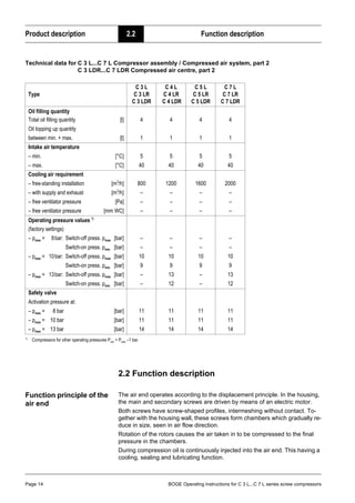 Product description 2.2 Function description
Page 14 BOGE Operating instructions for C 3 L...C 7 L series screw compressors
Technical data for C 3 L...C 7 L Compressor assembly / Compressed air system, part 2
C 3 LDR...C 7 LDR Compressed air centre, part 2
2.2 Function description
Function principle of the
air end
The air end operates according to the displacement principle. In the housing,
the main and secondary screws are driven by means of an electric motor.
Both screws have screw-shaped profiles, intermeshing without contact. To-
gether with the housing wall, these screws form chambers which gradually re-
duce in size, seen in air flow direction.
Rotation of the rotors causes the air taken in to be compressed to the final
pressure in the chambers.
During compression oil is continuously injected into the air end. This having a
cooling, sealing and lubricating function.
Type
C 3 L
C 3 LR
C 3 LDR
C 4 L
C 4 LR
C 4 LDR
C 5 L
C 5 LR
C 5 LDR
C 7 L
C 7 LR
C 7 LDR
Oil filling quantity
Total oil filling quantity [l] 4 4 4 4
Oil topping up quantity
between min. + max. [l] 1 1 1 1
Intake air temperature
– min. [°C] 5 5 5 5
– max. [°C] 40 40 40 40
Cooling air requirement
– free-standing installation [m3
/h] 800 1200 1600 2000
– with supply and exhaust [m3
/h] – – – –
– free ventilator pressure [Pa] – – – –
– free ventilator pressure [mm WC] – – – –
Operating pressure values 1)
1)
Compressors for other operating pressures Pmin = Pmax –1 bar.
(factory settings)
– pmax = 8bar: Switch-off press. pmax [bar] – – – –
Switch-on press. pmin [bar] – – – –
– pmax = 10bar: Switch-off press. pmax [bar] 10 10 10 10
Switch-on press. pmin [bar] 9 9 9 9
– pmax = 13bar: Switch-off press. pmax [bar] – 13 – 13
Switch-on press. pmin [bar] – 12 – 12
Safety valve
Activation pressure at:
– pmax = 8 bar [bar] 11 11 11 11
– pmax = 10 bar [bar] 11 11 11 11
– pmax = 13 bar [bar] 14 14 14 14
 