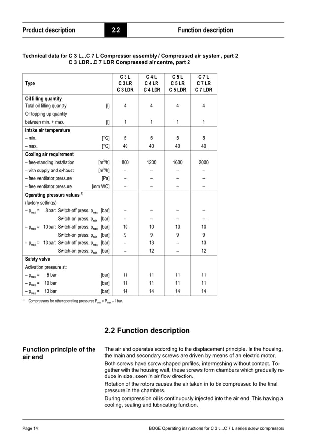 C3 C4 C5 C7 Operating Instructions Pdf
